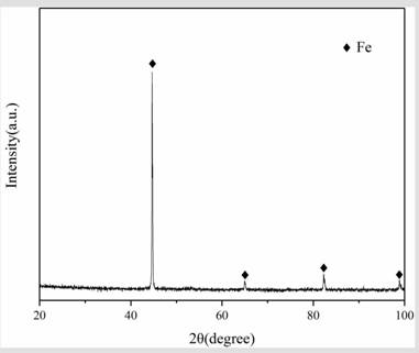 Method of realizing low-temperature nitriding of steel part in complex shape