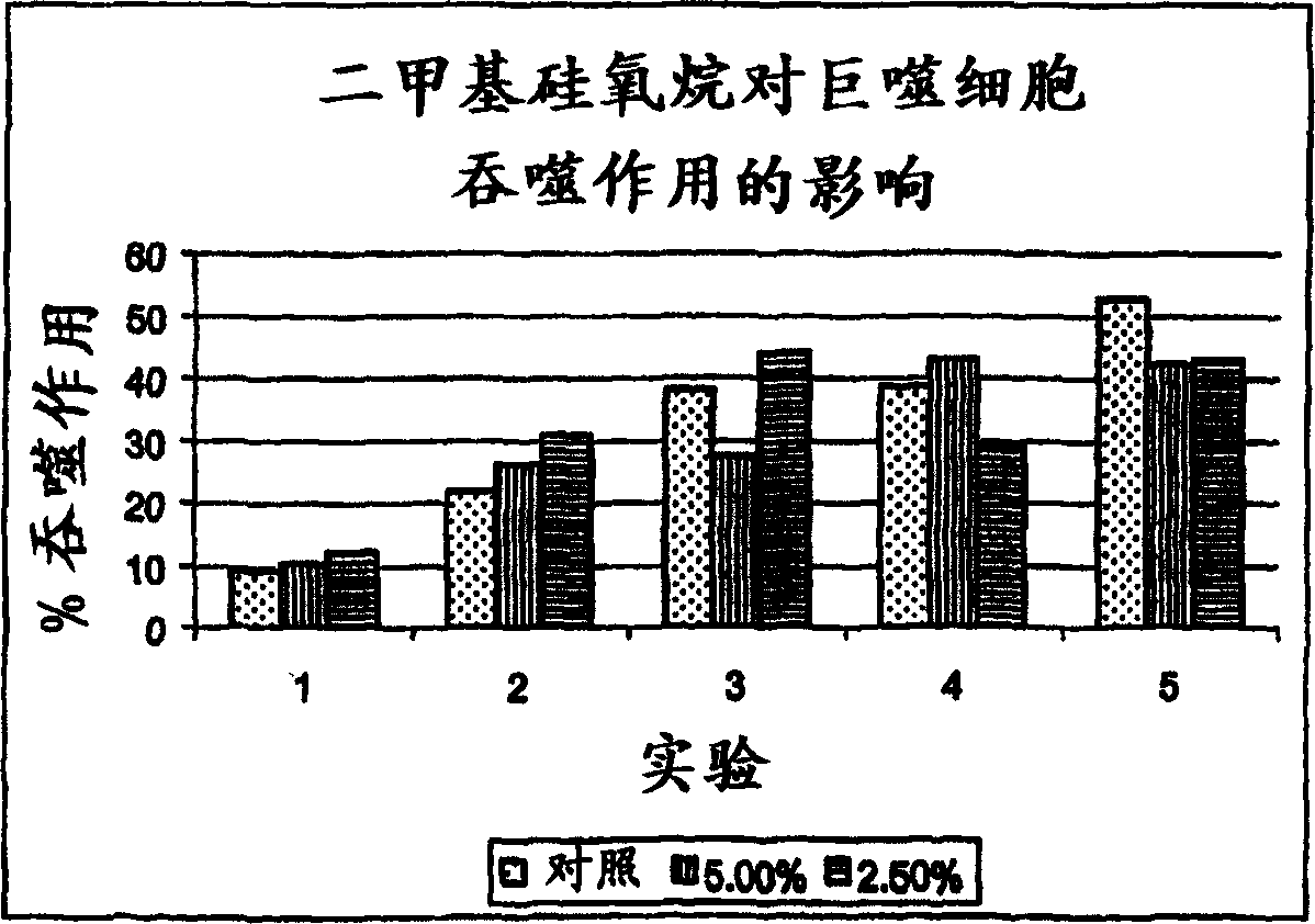 Method for the treatment of inflammation