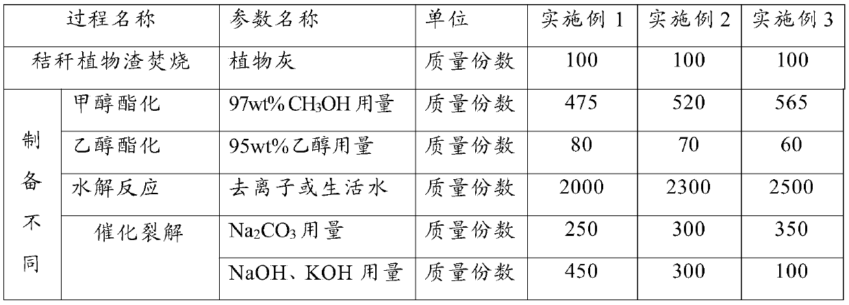 Treatment process for preparing new material by utilizing recycled renewable energy