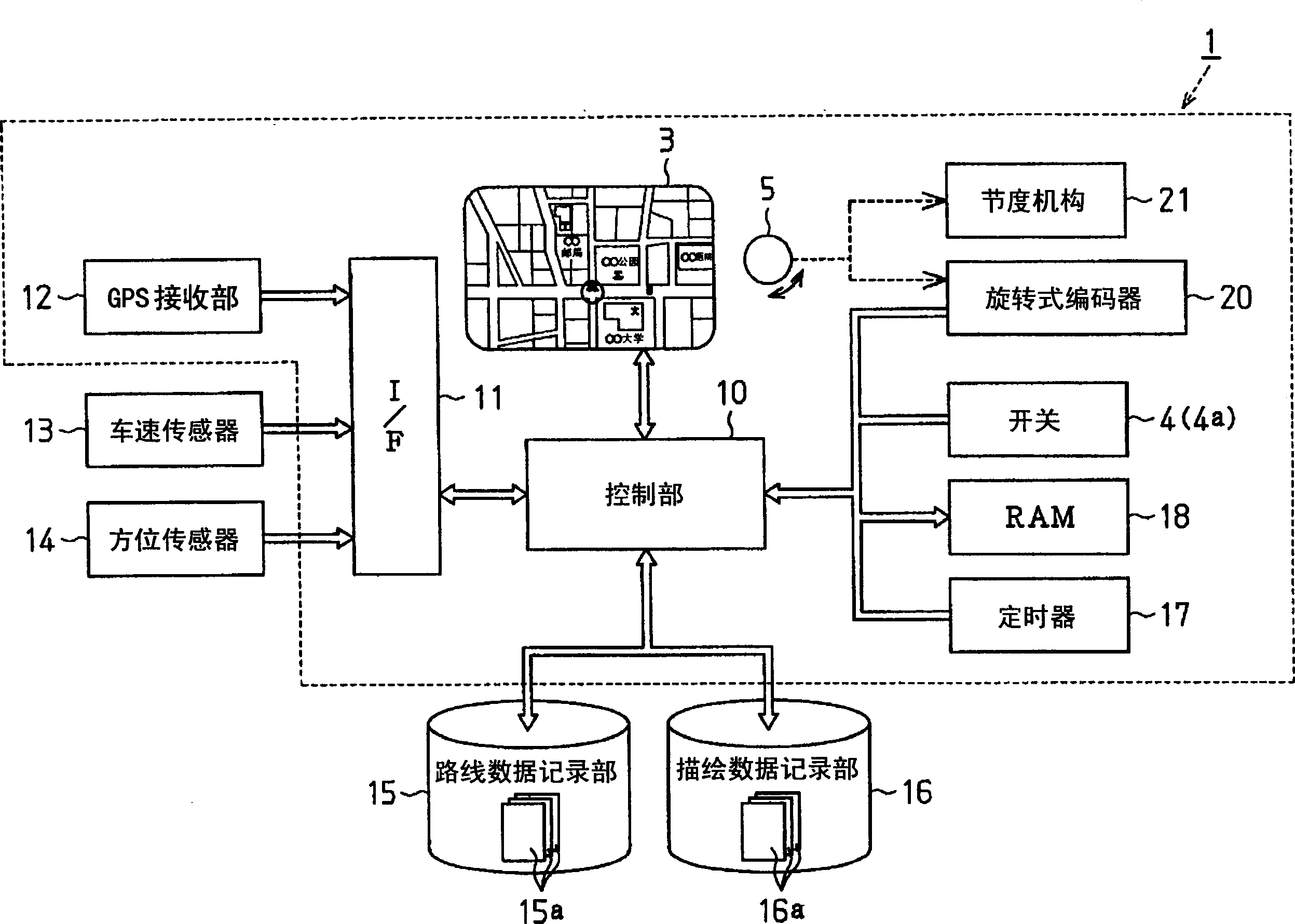 Navigation system, display changeover method, and display device