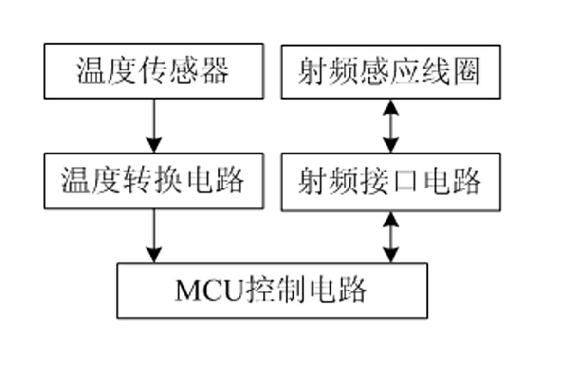 Accurate temperature measurement technology and device thereof for cable connector based on radio frequency technology