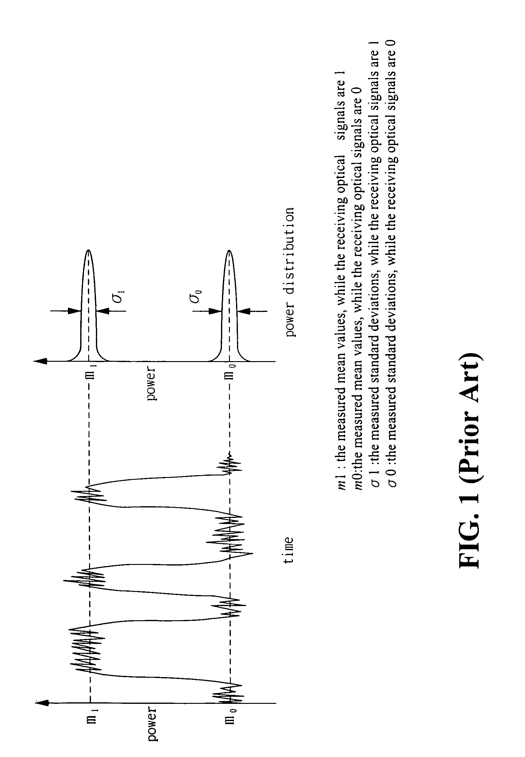 Apparatus and method of non-sampling-based Q-factor measuring