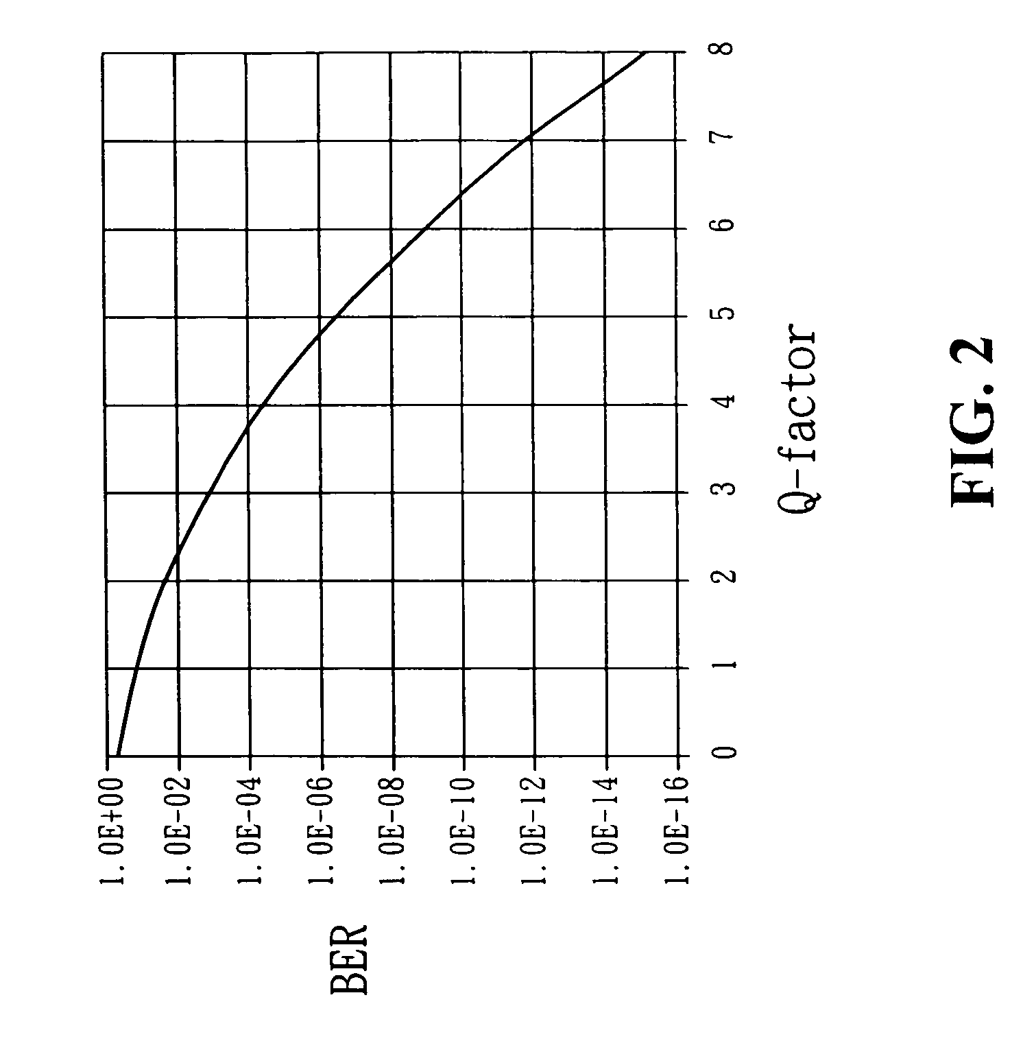 Apparatus and method of non-sampling-based Q-factor measuring