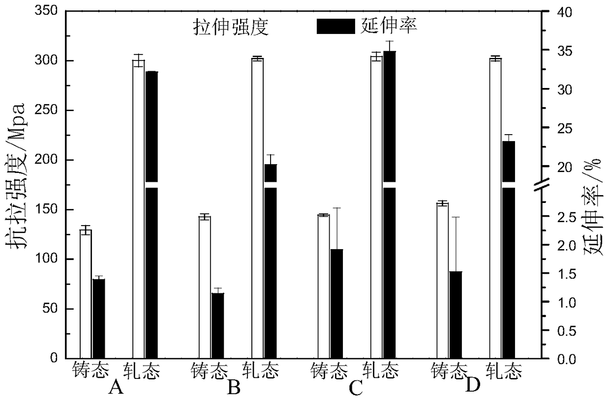 A kind of degradable medical implant metal material and preparation method thereof