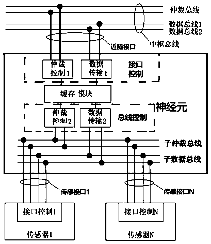 Neuron based on robot sensing system