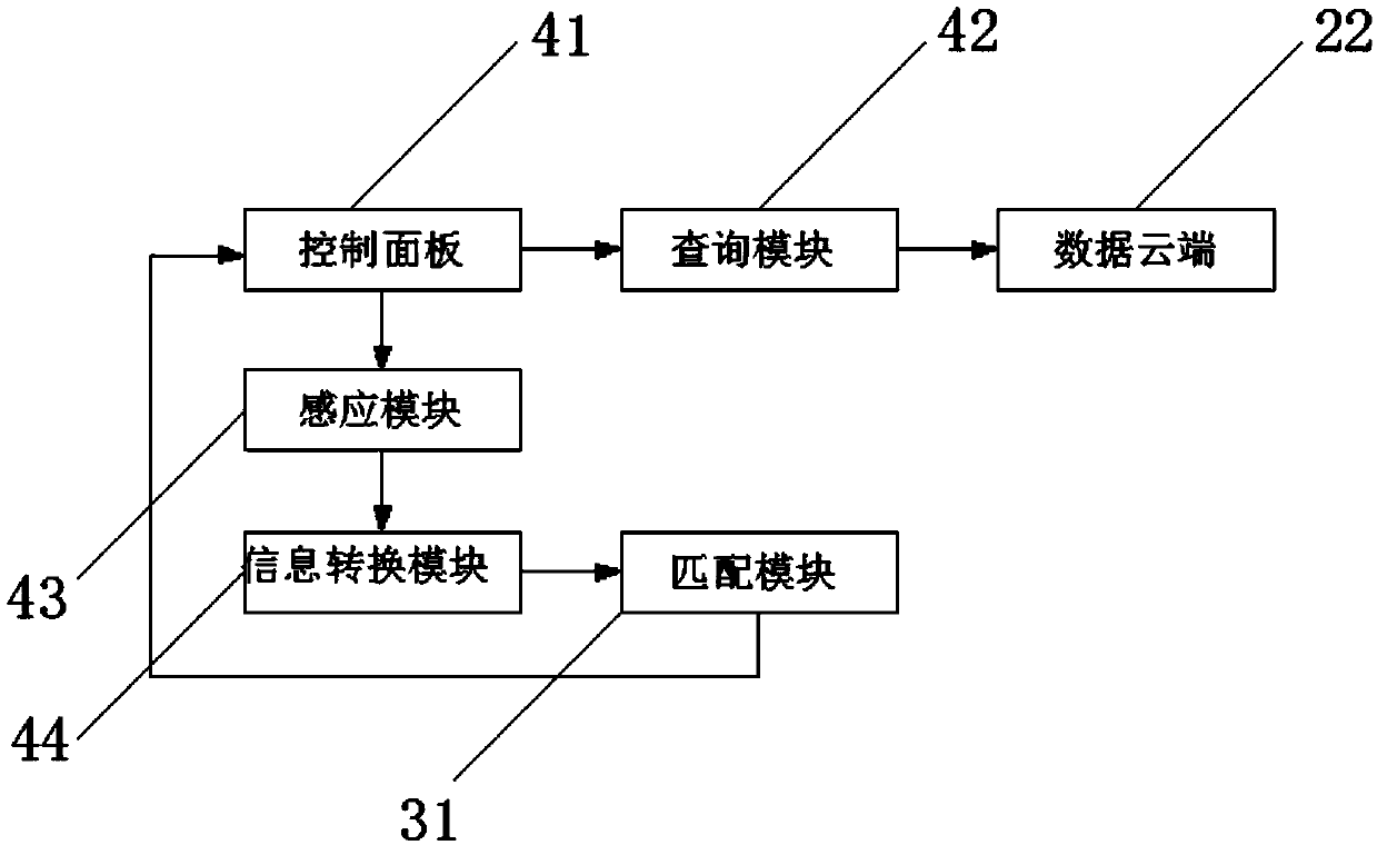 Assembly preview system for home decoration