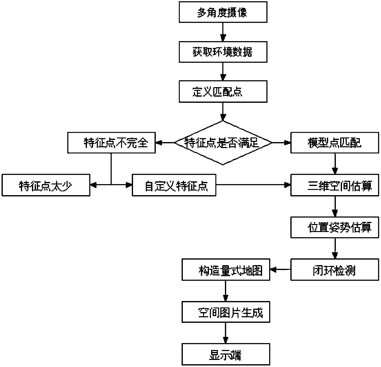 Assembly preview system for home decoration