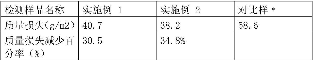 A kind of preparation method of wear-resistant soft polyester bulky filament