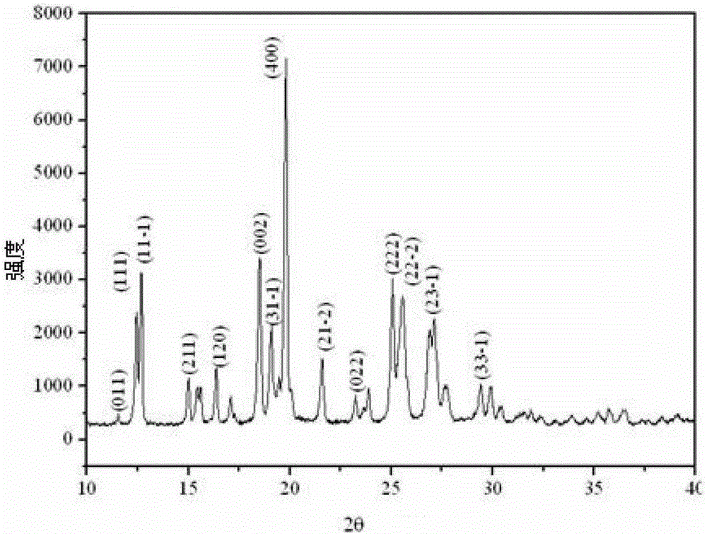 A kind of growth method of organic nonlinear optical crystal