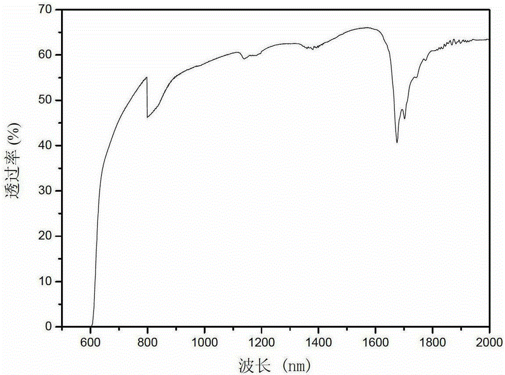 A kind of growth method of organic nonlinear optical crystal