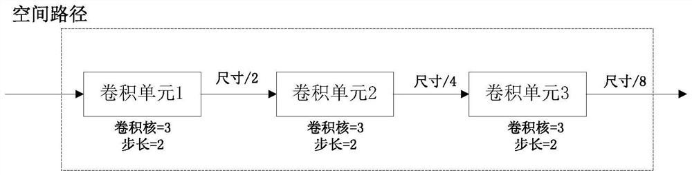 Concrete crack detection method based on ConcreteCrackSegNet model