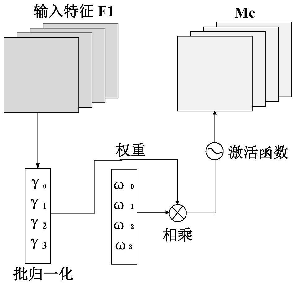 Concrete crack detection method based on ConcreteCrackSegNet model