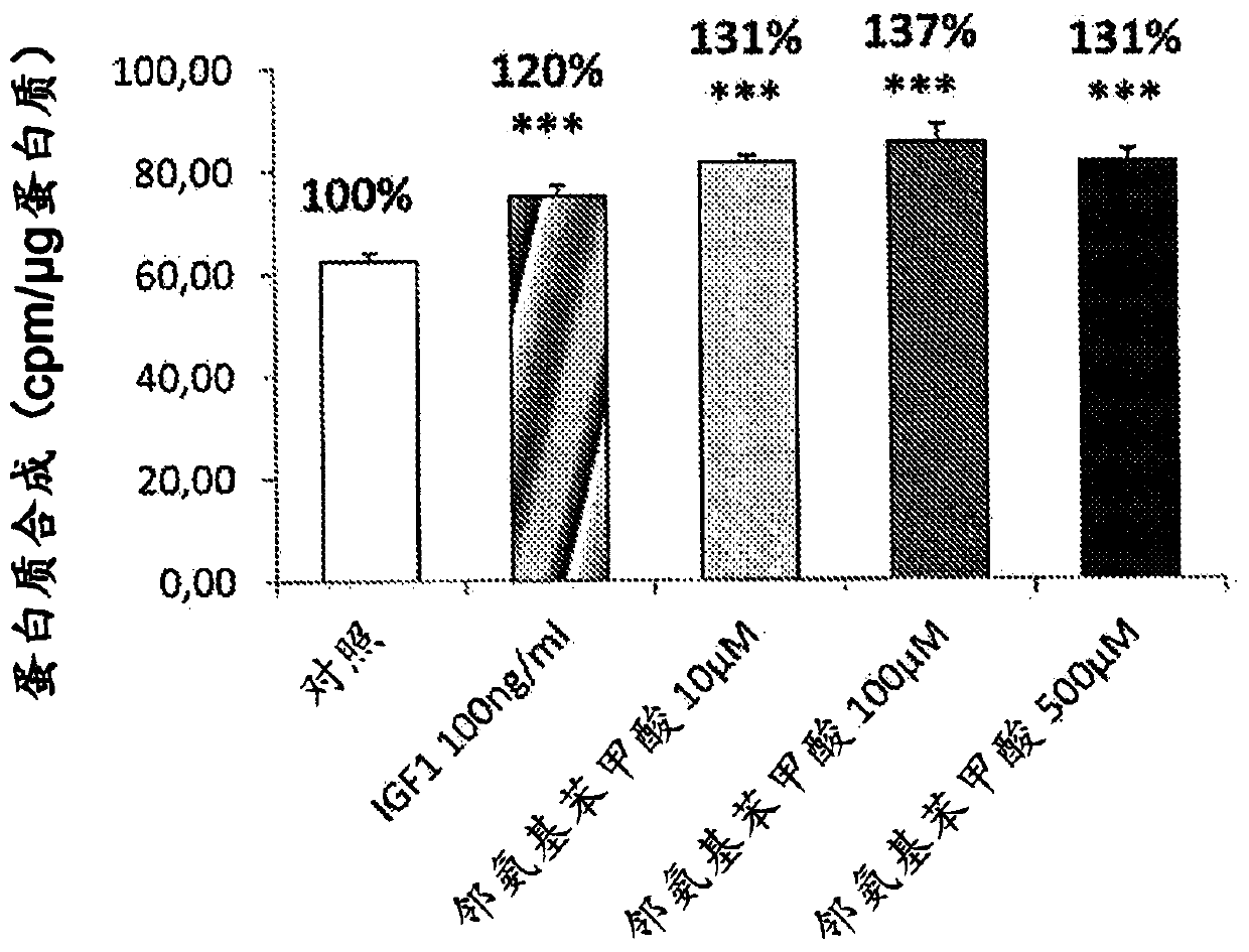 Use of tryptophan metabolites for treating muscle atrophy