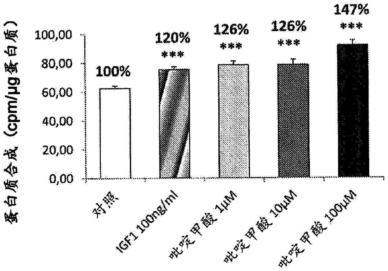 Use of tryptophan metabolites for treating muscle atrophy