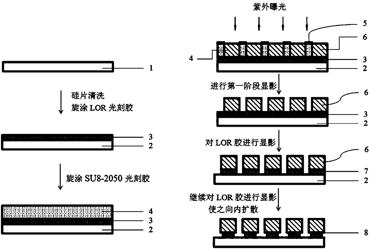 Method for manufacturing PDMS flexible super-hydrophobic film