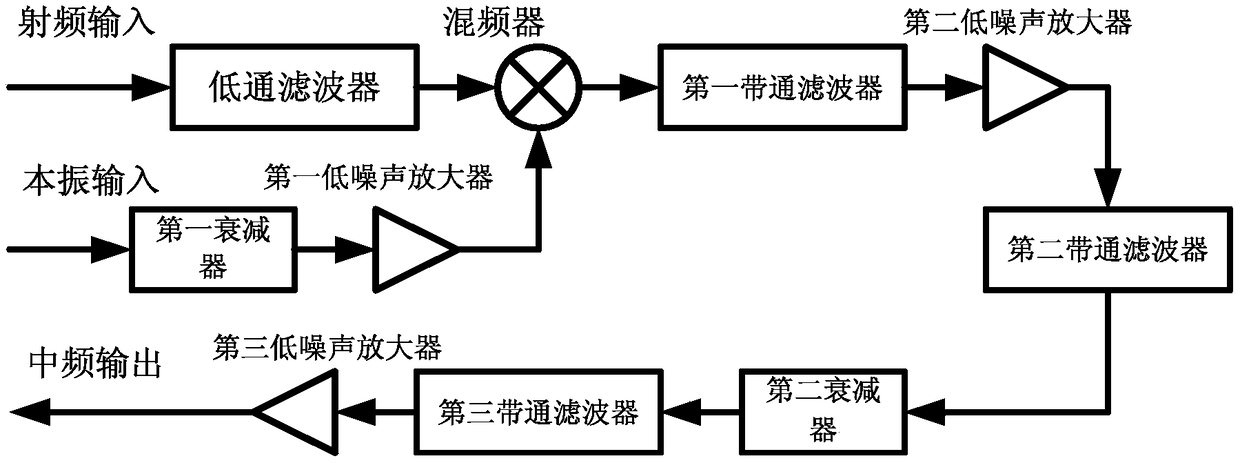 A superheterodyne frequency conversion chip based on SIP technology