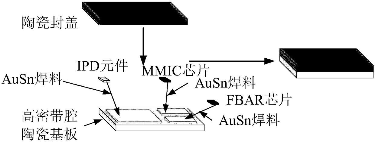 A superheterodyne frequency conversion chip based on SIP technology