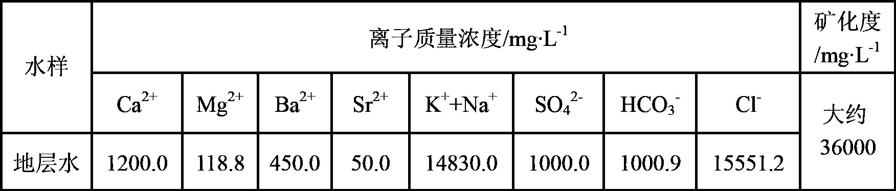 Efficient composite scale inhibitor