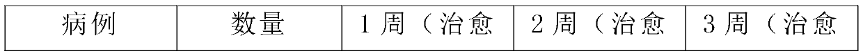 Ciclopirox olamine ointment and preparation method thereof