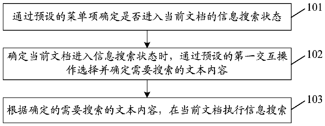 Information search method and device, computer storage medium and terminal