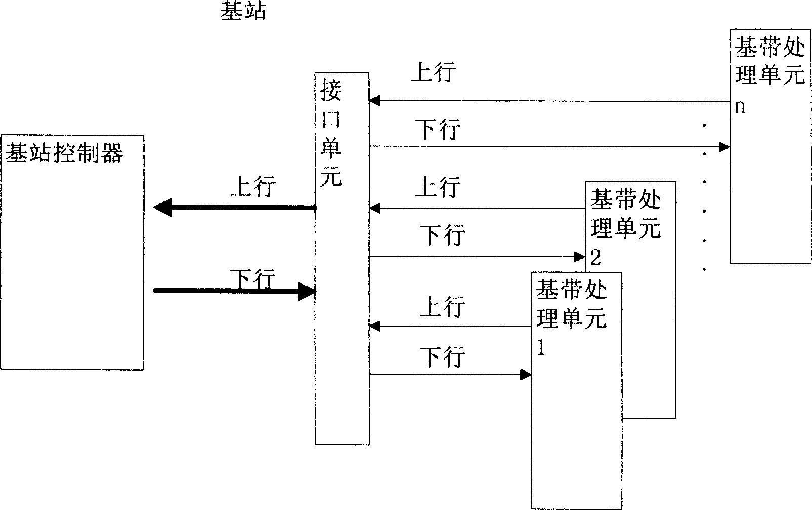 Base station internal real-time service data transmitting method