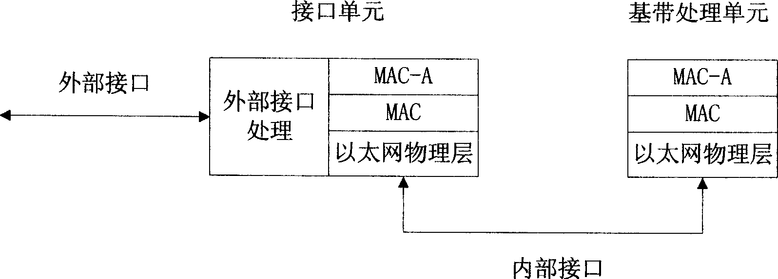 Base station internal real-time service data transmitting method