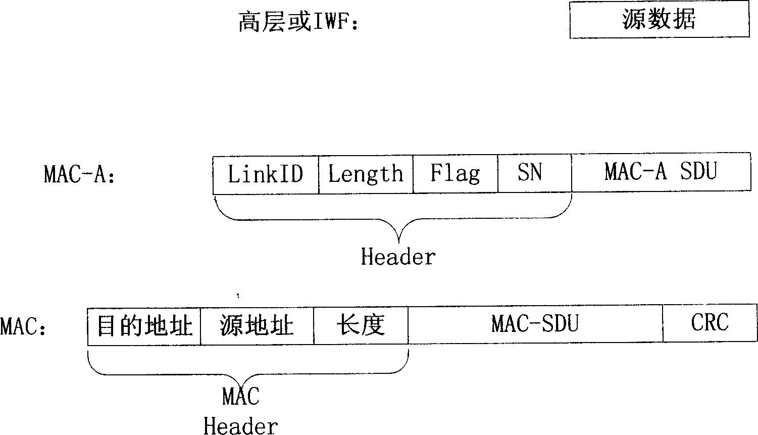 Base station internal real-time service data transmitting method