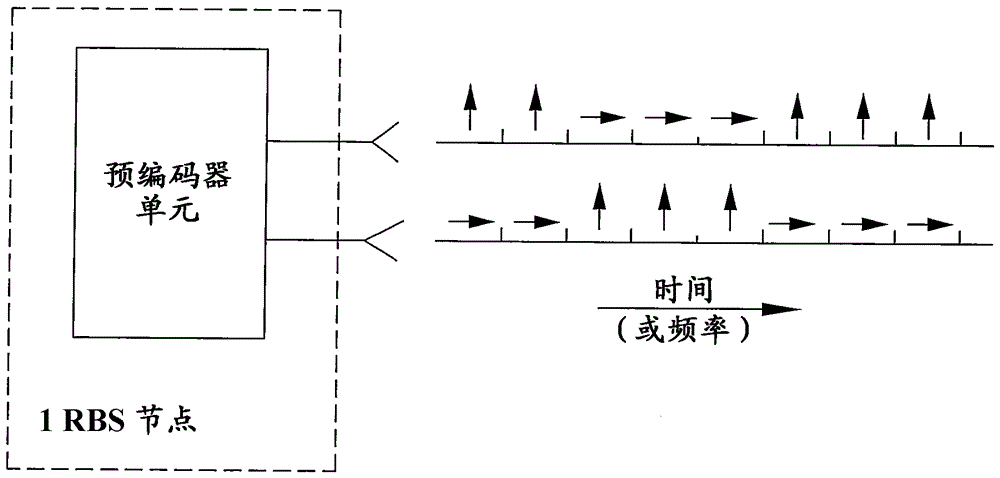 Method and apparatus for polarization control in a communication system