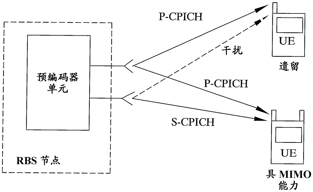 Method and apparatus for polarization control in a communication system