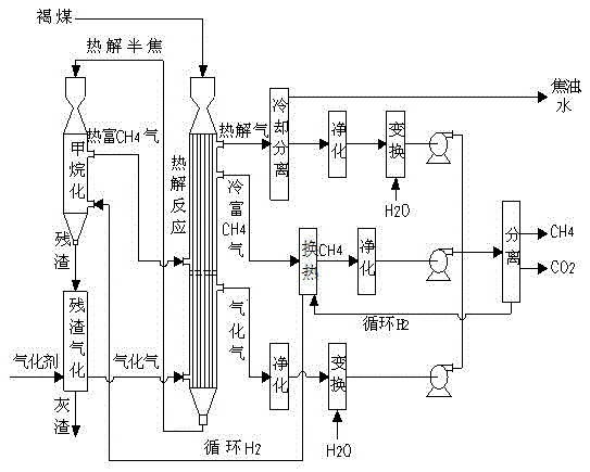 Technology for producing methane through low-rank coal