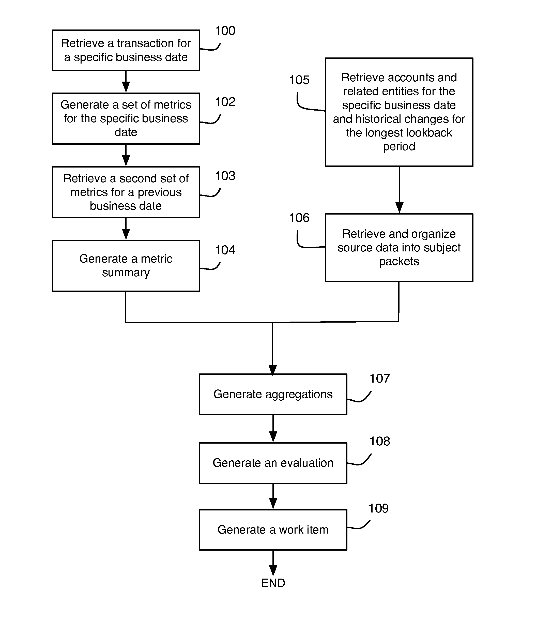 System For Surveillance Of Financial Data