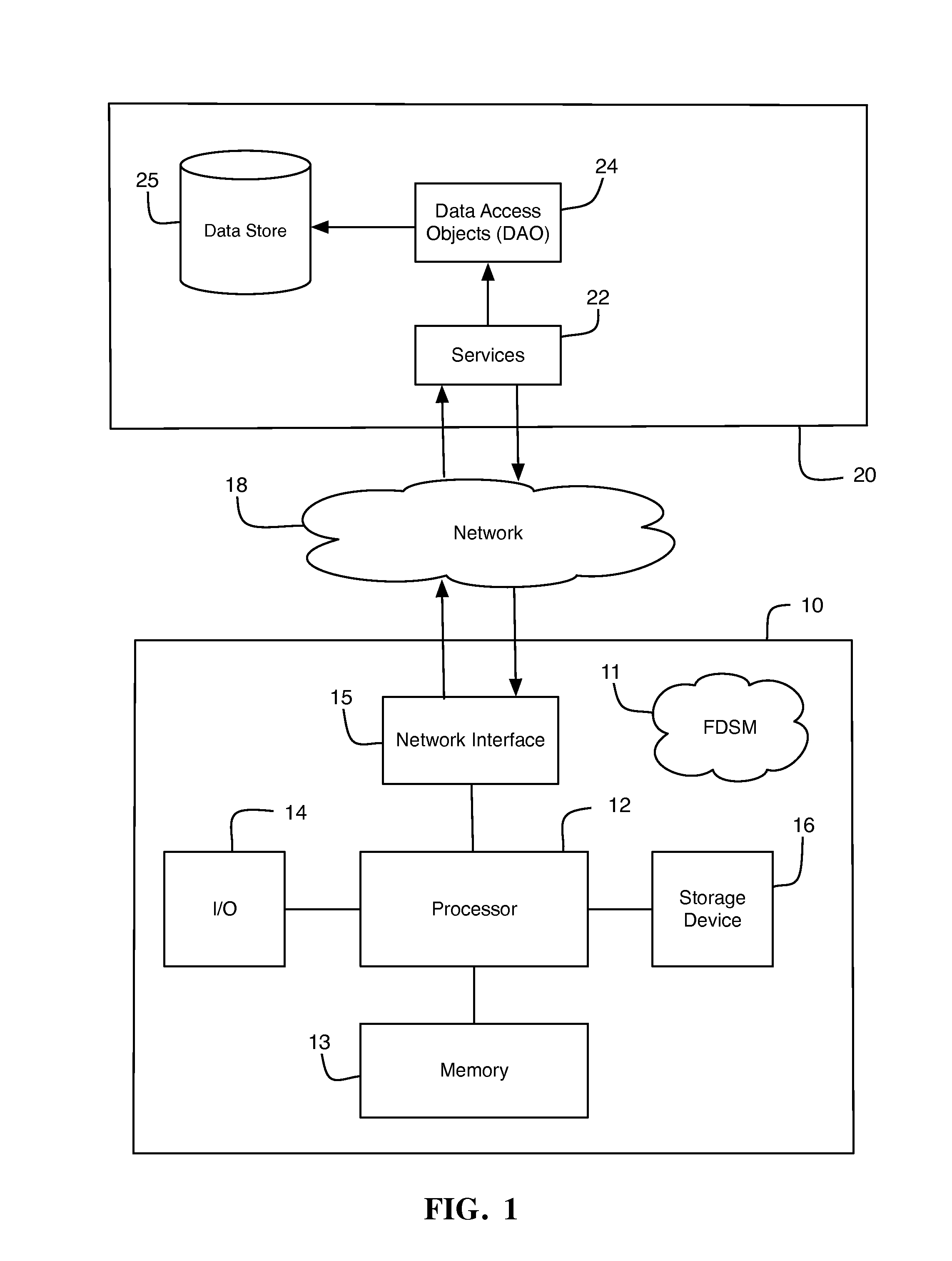 System For Surveillance Of Financial Data