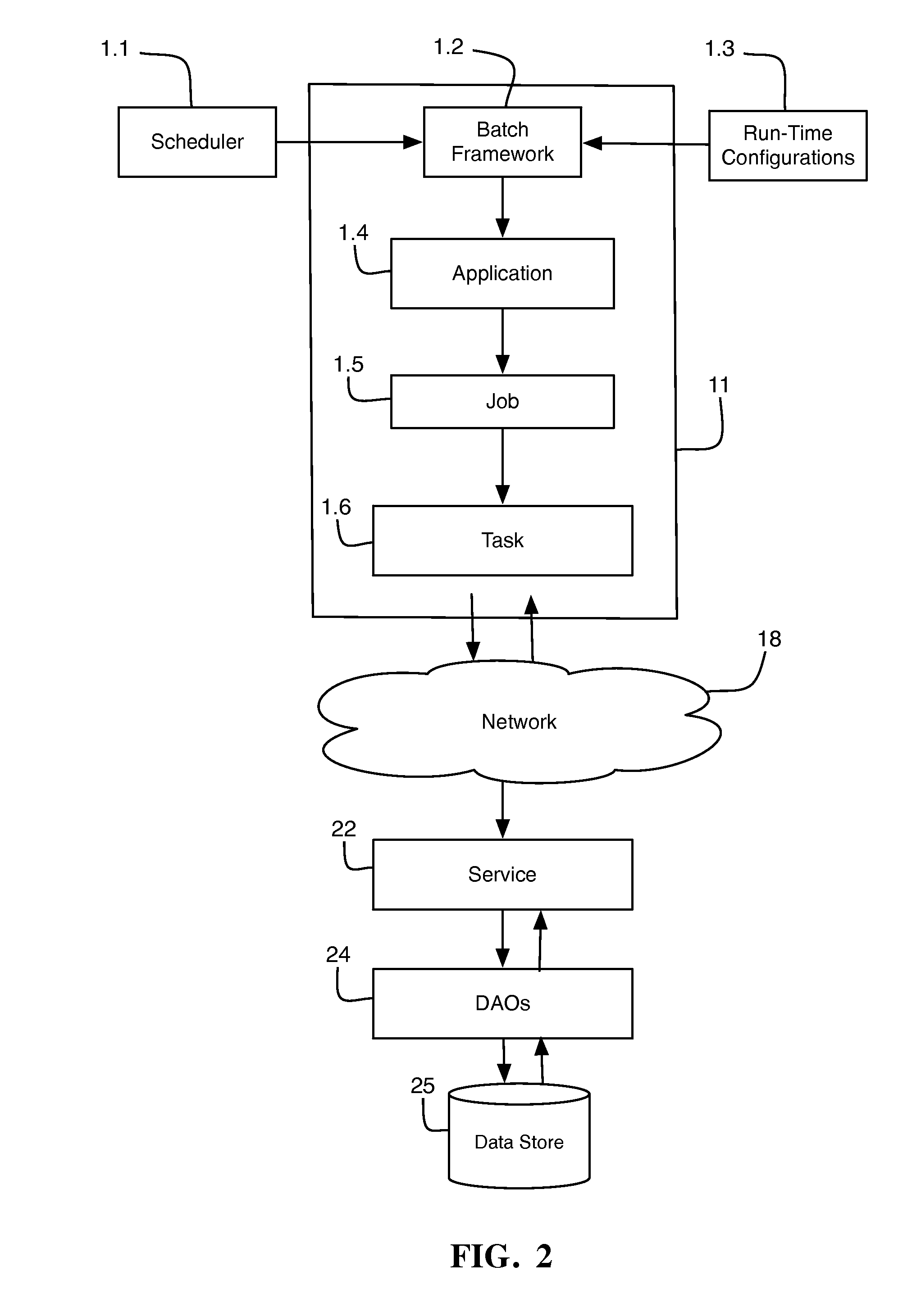 System For Surveillance Of Financial Data