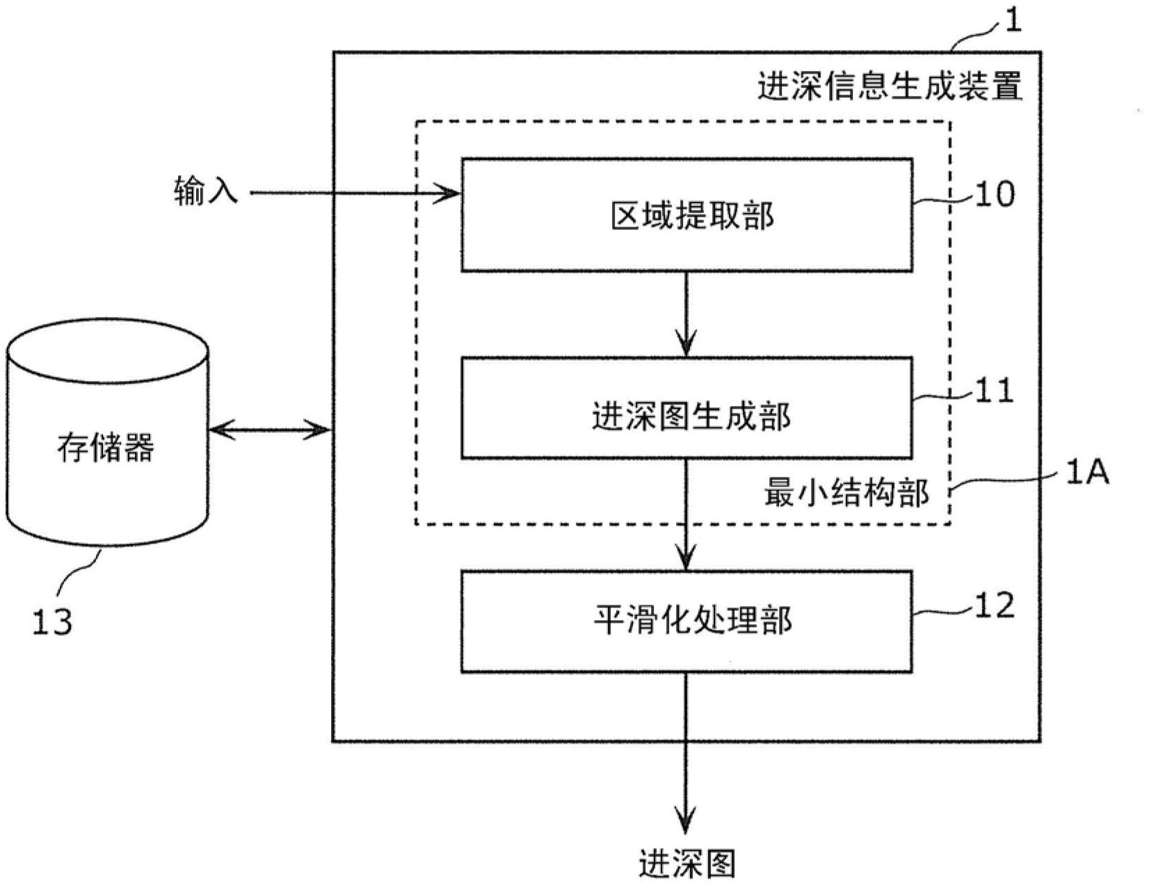 Depth information generating device, depth information generating method, and stereo image converter