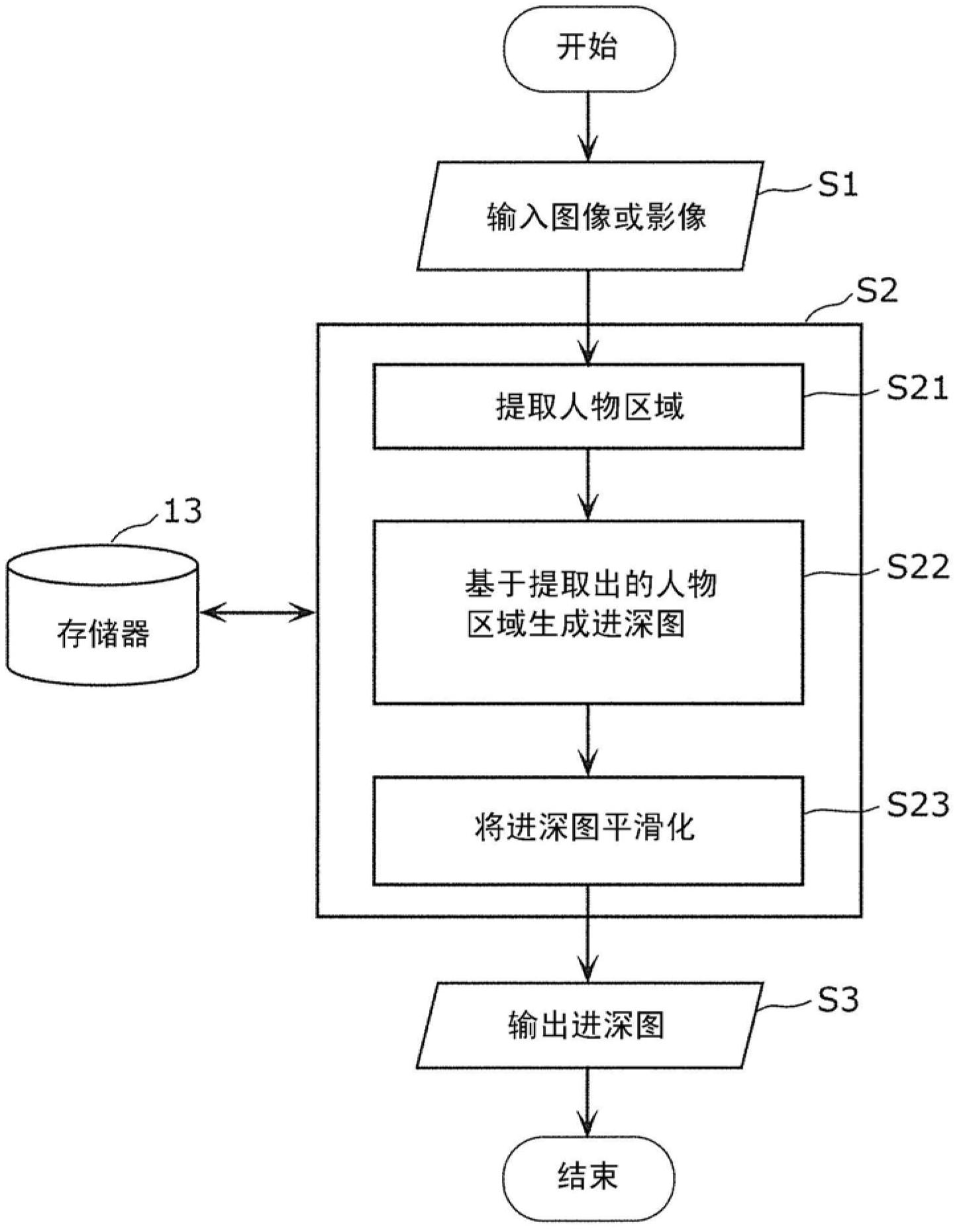 Depth information generating device, depth information generating method, and stereo image converter