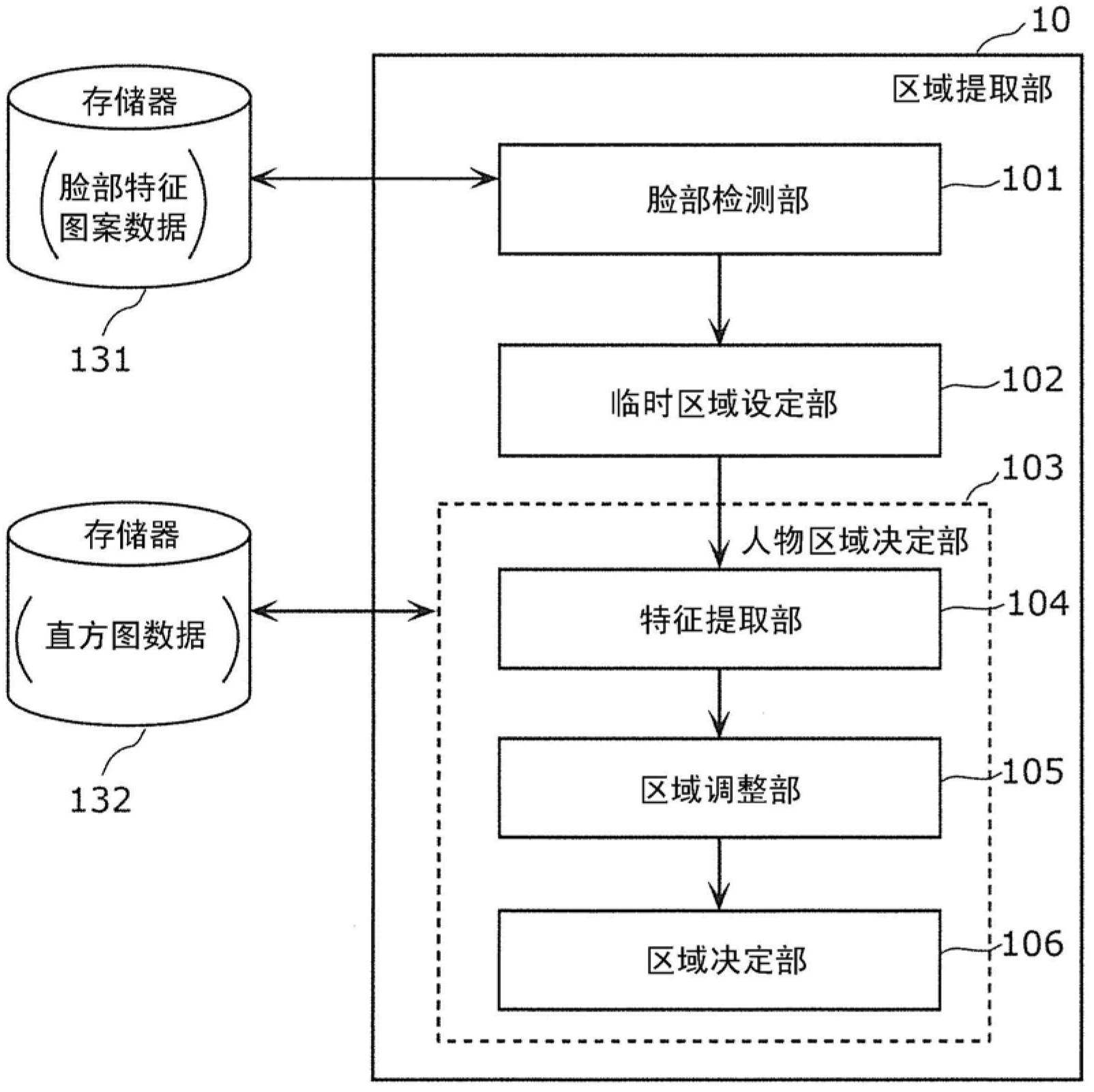 Depth information generating device, depth information generating method, and stereo image converter