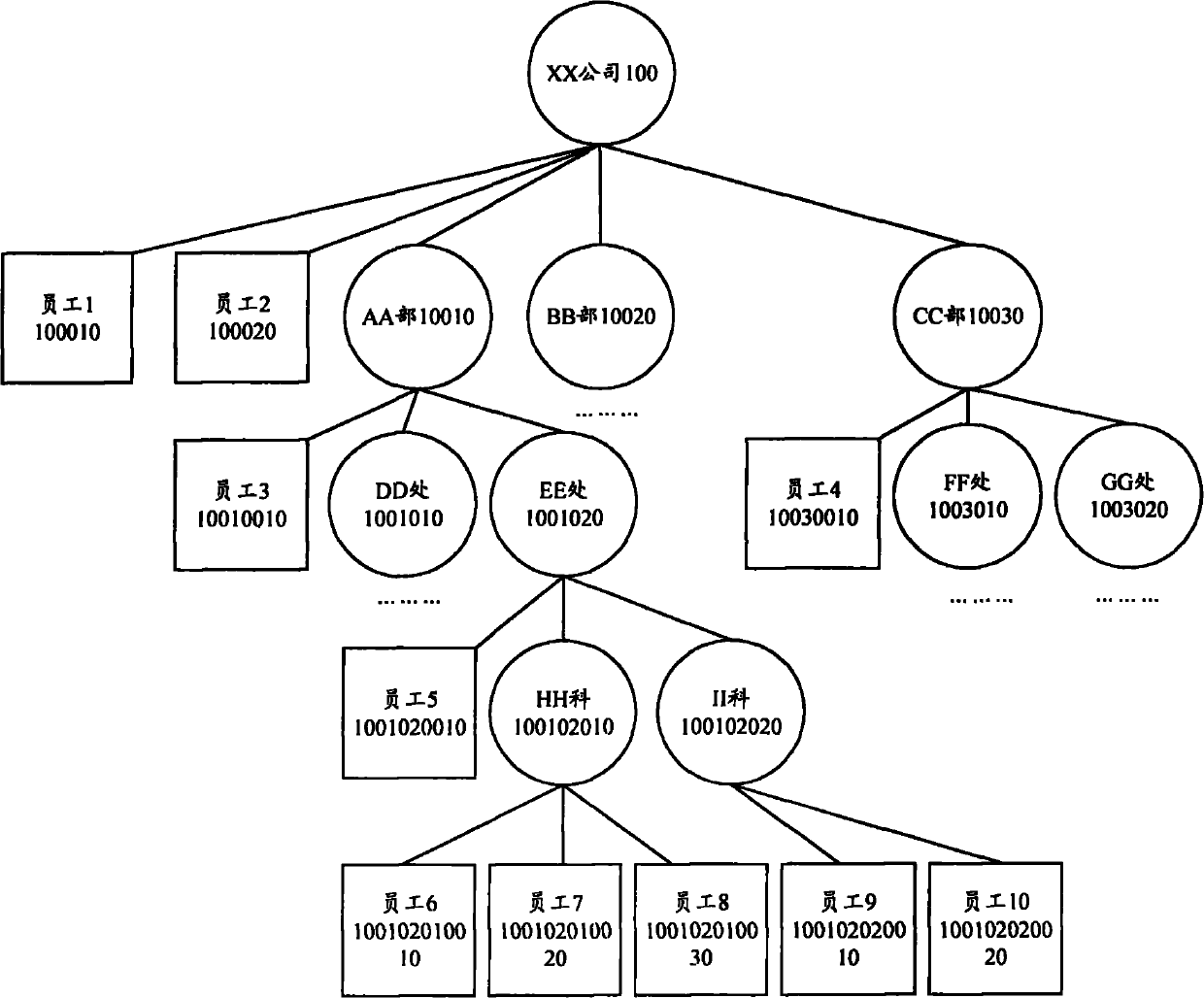 Method, system and device for sharing enterprise address book