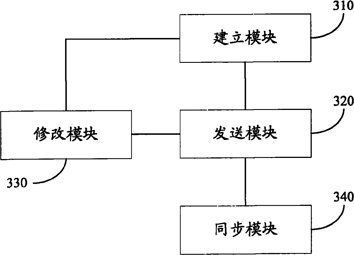 Method, system and device for sharing enterprise address book