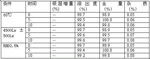 Mirabegron medicine composition and preparation method thereof