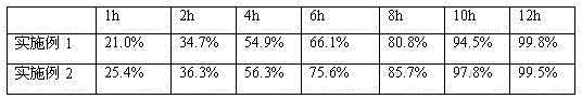 Mirabegron medicine composition and preparation method thereof