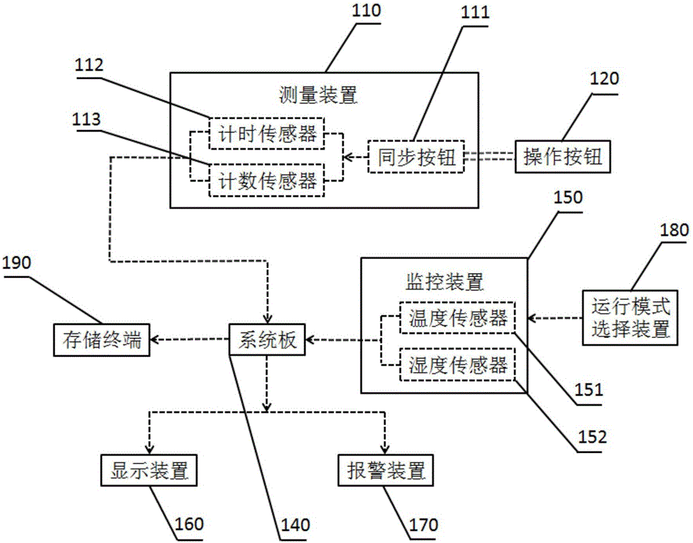 Laser rangefinder use frequency automatic recording device and control method thereof