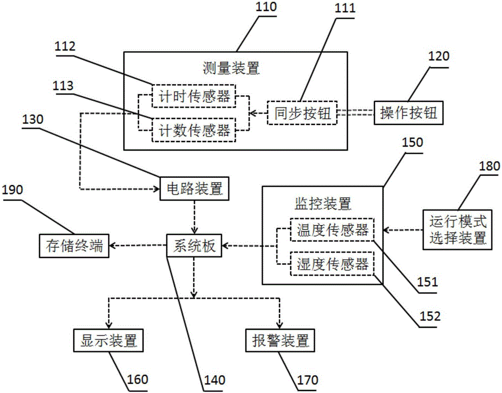 Laser rangefinder use frequency automatic recording device and control method thereof