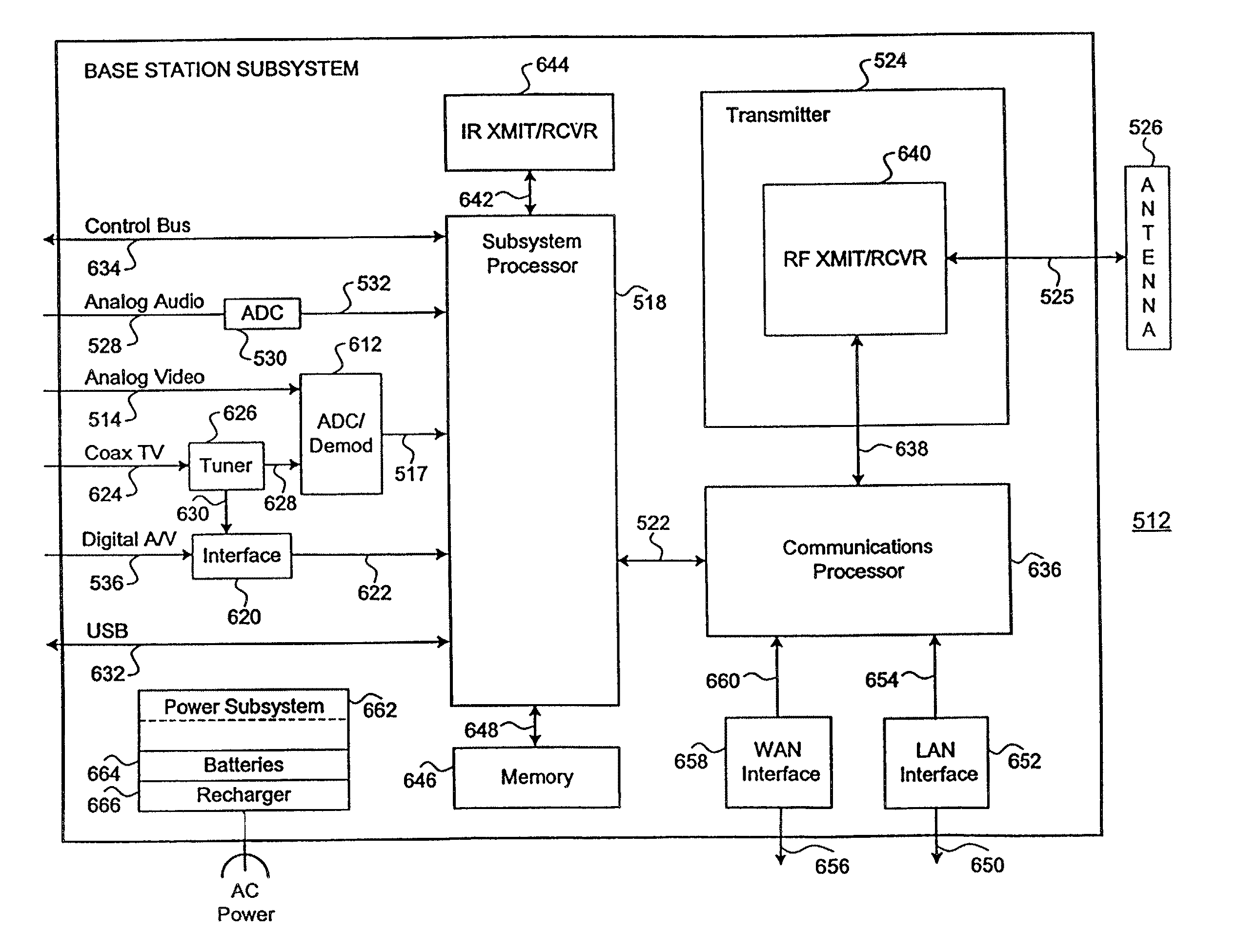 Apparatus and method for effectively implementing a wireless television system