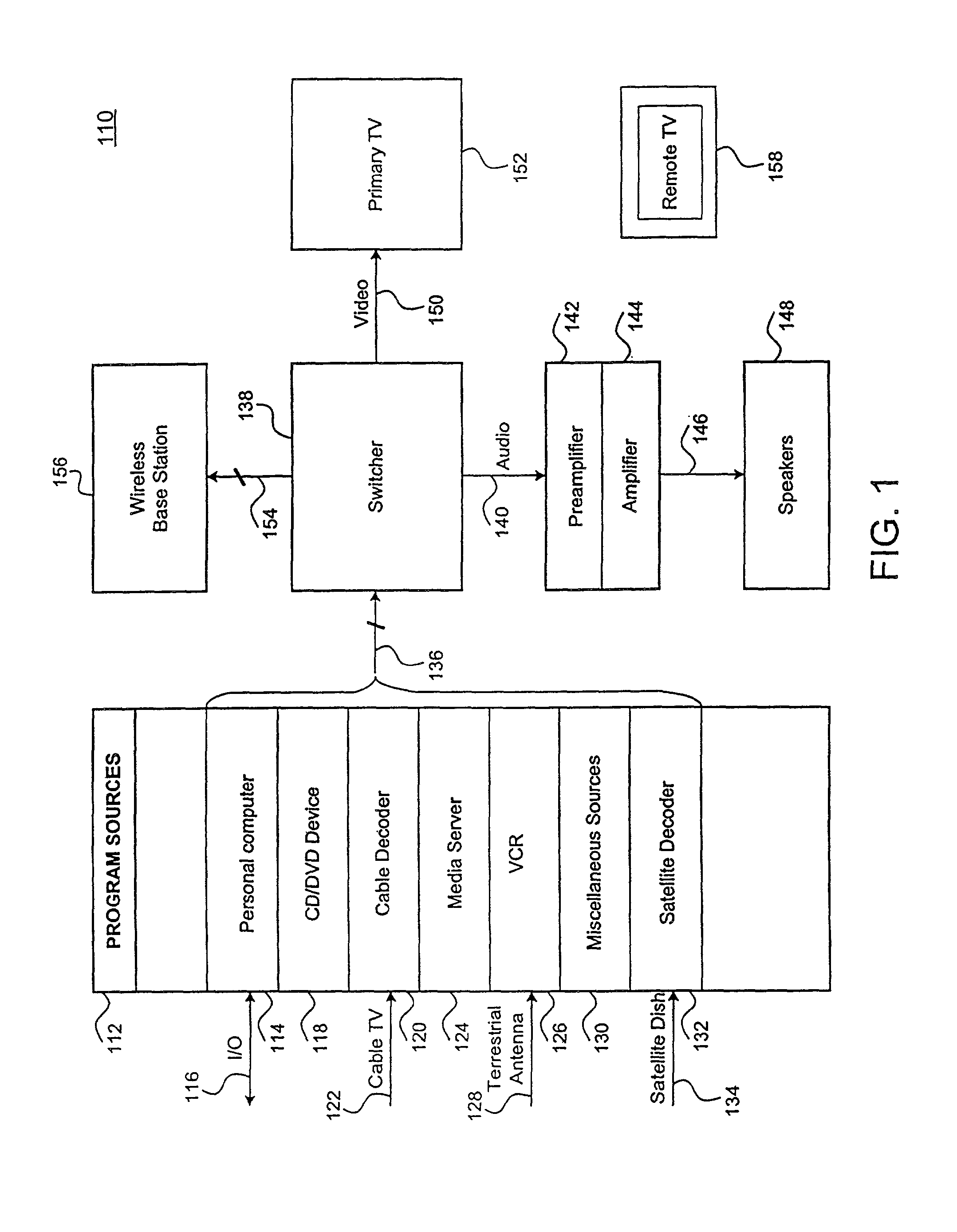 Apparatus and method for effectively implementing a wireless television system