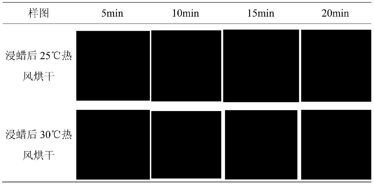 Method for distressed rapid dyeing of wool sweater