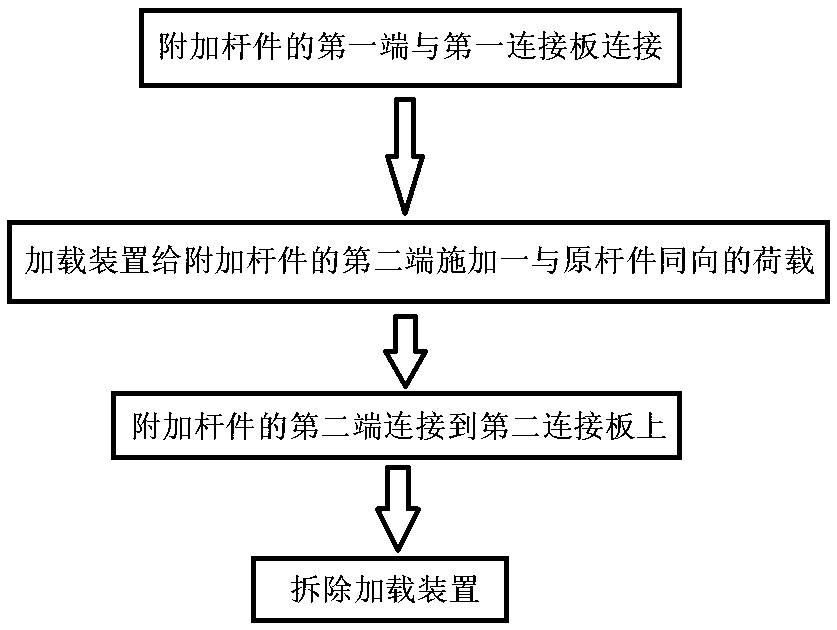 Steel tower reinforcing device and construction method thereof