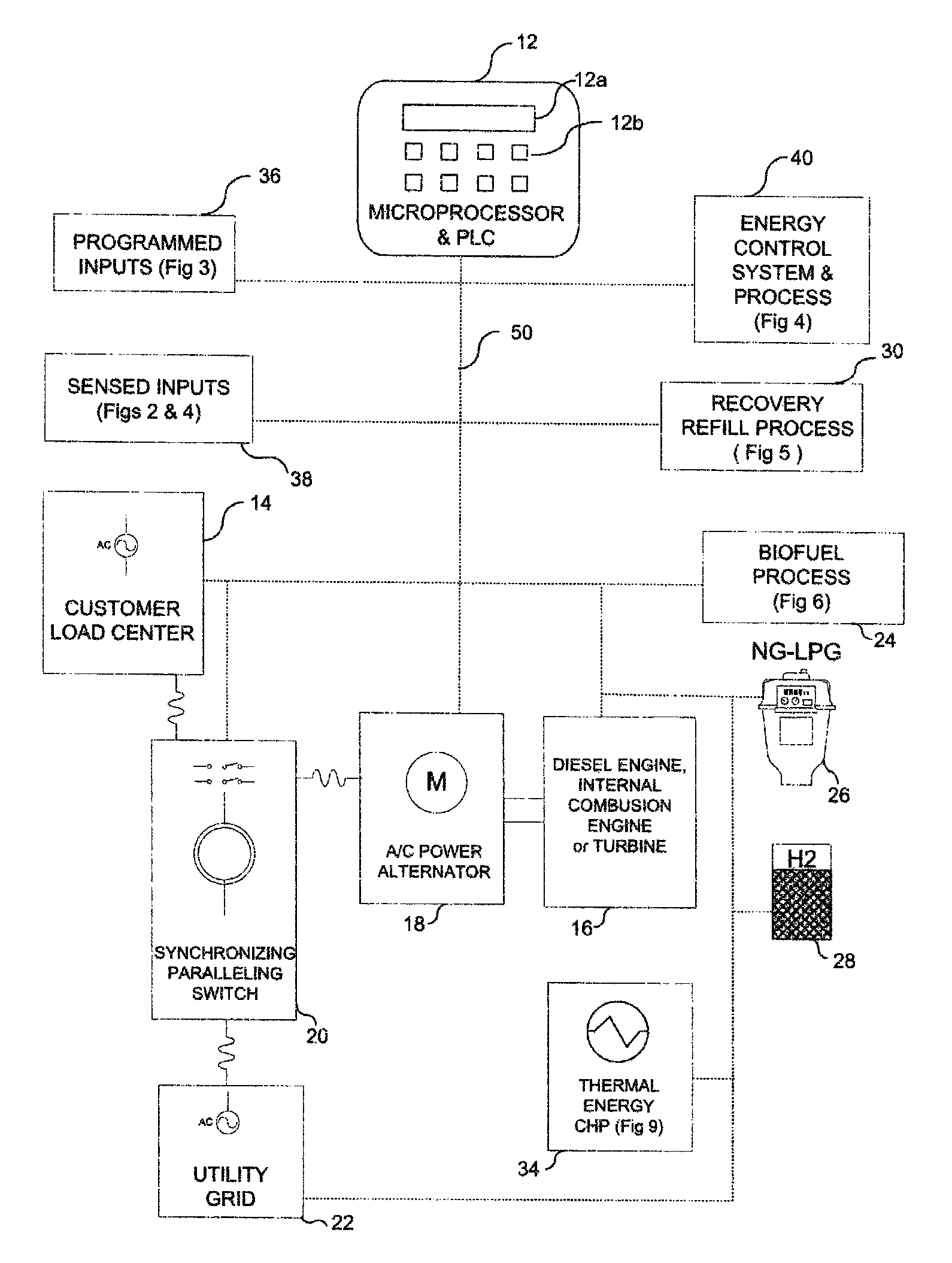 Microprocessor controlled automated mixing system, cogeneration system and adaptive/predictive control for use therewith