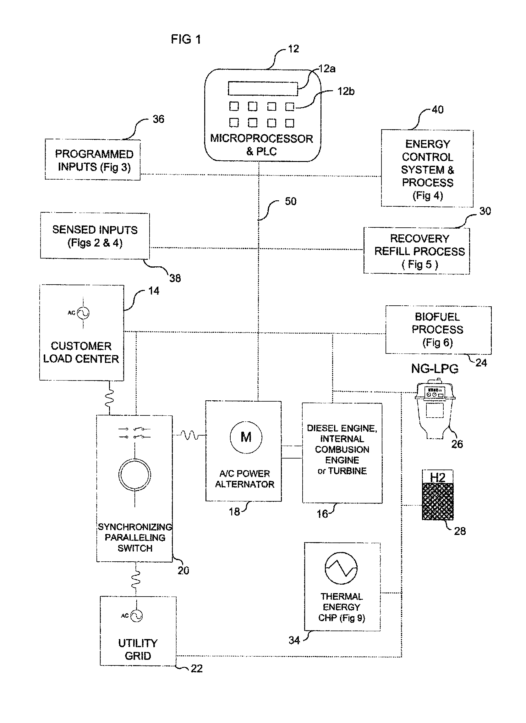 Microprocessor controlled automated mixing system, cogeneration system and adaptive/predictive control for use therewith