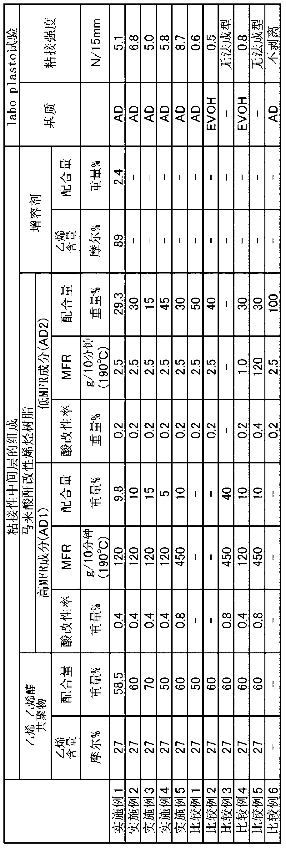 Multilayer plastic container