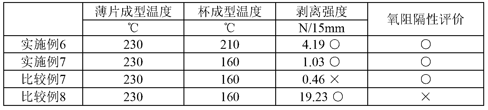 Multilayer plastic container